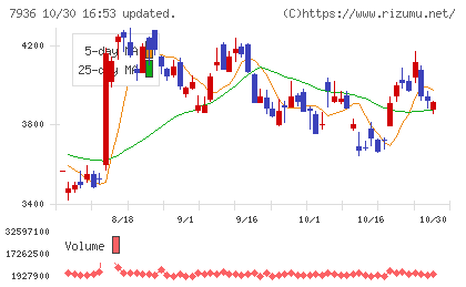 アシックスチャート