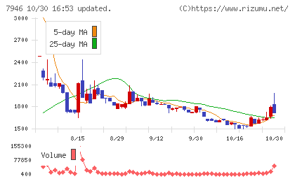 光陽社チャート