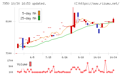 日本デコラックスチャート