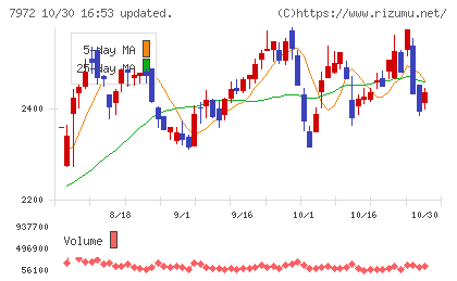 イトーキチャート
