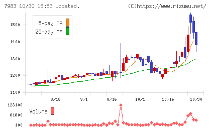 ミロクチャート