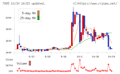 ネポンチャート