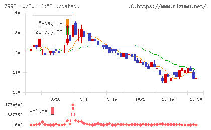 セーラー万年筆チャート