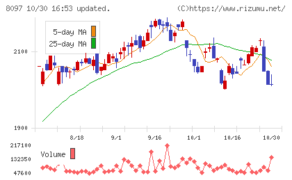 三愛オブリチャート