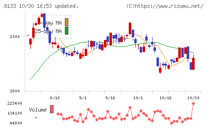 伊藤忠エネクスチャート