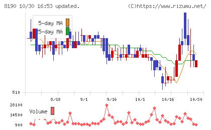 ヤマナカチャート