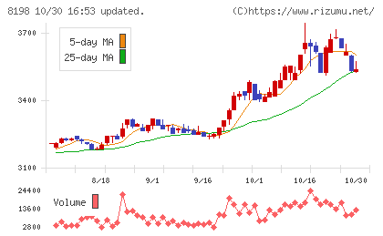 マックスバリュ東海チャート