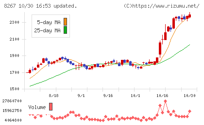 イオンチャート