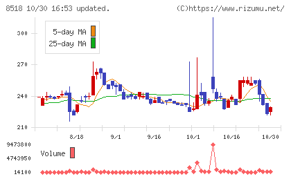 日本アジア投資チャート