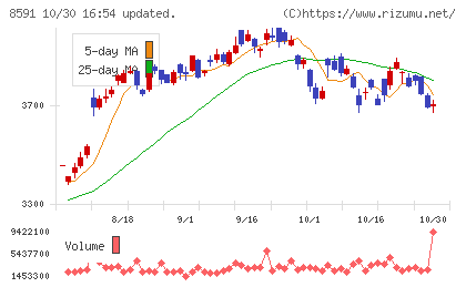 オリックスチャート