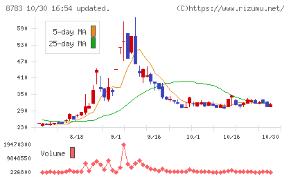 ａｂｃチャート