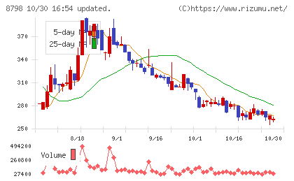 アドバンスクリエイトチャート