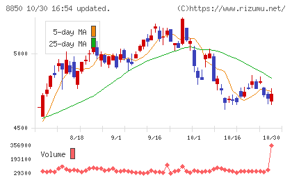 スターツコーポレーションチャート