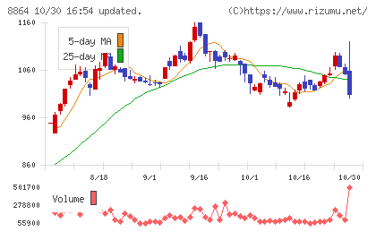空港施設チャート
