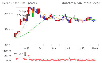 青山財産ネットワークスチャート