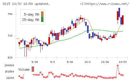 明海グループチャート