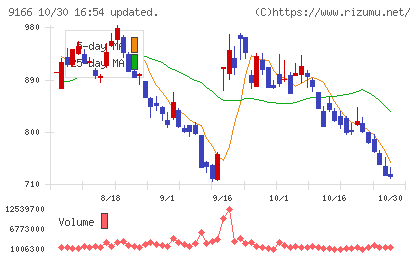 ＧＥＮＤＡチャート