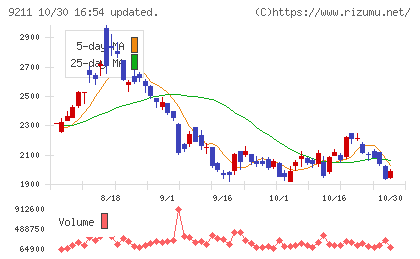 エフ・コードチャート