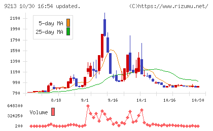 セイファートチャート