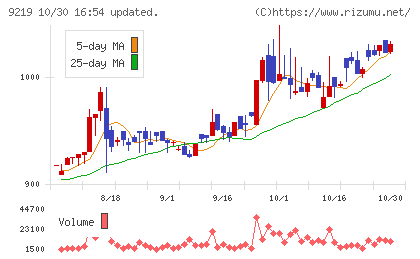 ギックスチャート