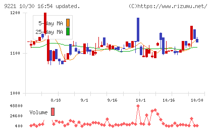 フルハシEPOチャート