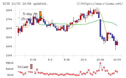 バリュークリエーションチャート