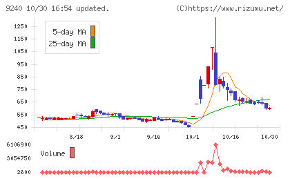 デリバリーコンサルティングチャート