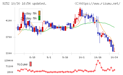 ラストワンマイルチャート