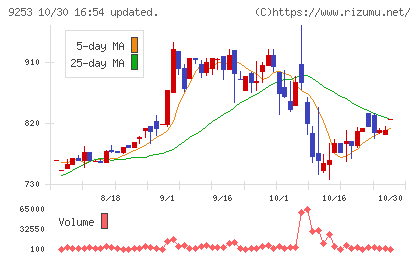 スローガンチャート