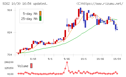 シルバーライフチャート
