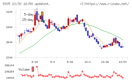 ヤマタネチャート