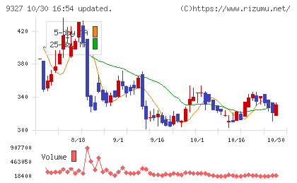 イー・ロジットチャート