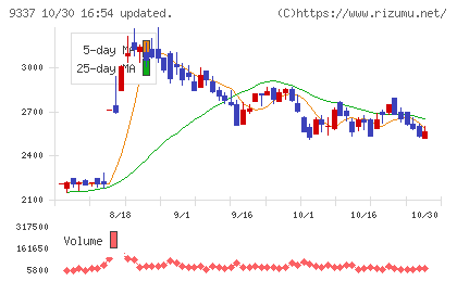 トリドリチャート