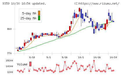 伊勢湾海運チャート