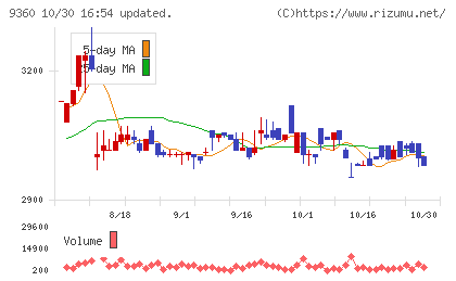 鈴与シンワートチャート
