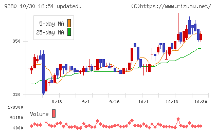 東海運チャート