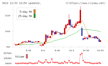 日本BS放送チャート