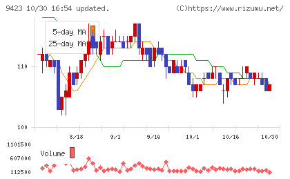 ＦＲＳチャート