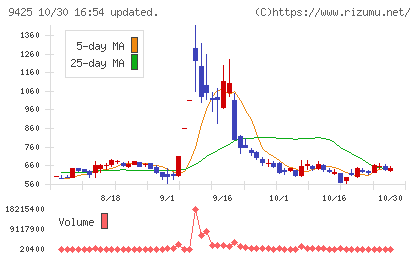 ReYuu Japanチャート