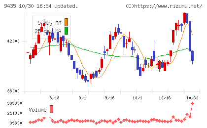 光通信チャート