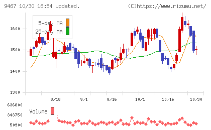 アルファポリスチャート