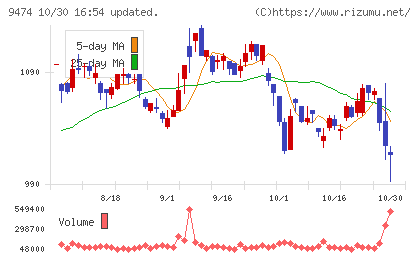 ゼンリンチャート