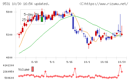 東京ガスチャート