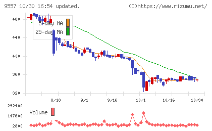 エアークローゼットチャート