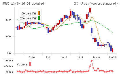 プログリットチャート