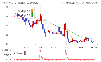 グラッドキューブチャート