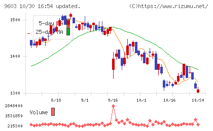 エイチ・アイ・エスチャート