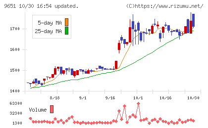 日本プロセスチャート