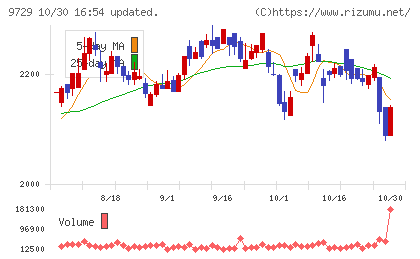 トーカイチャート