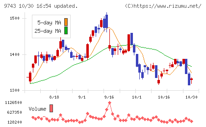 丹青社チャート
